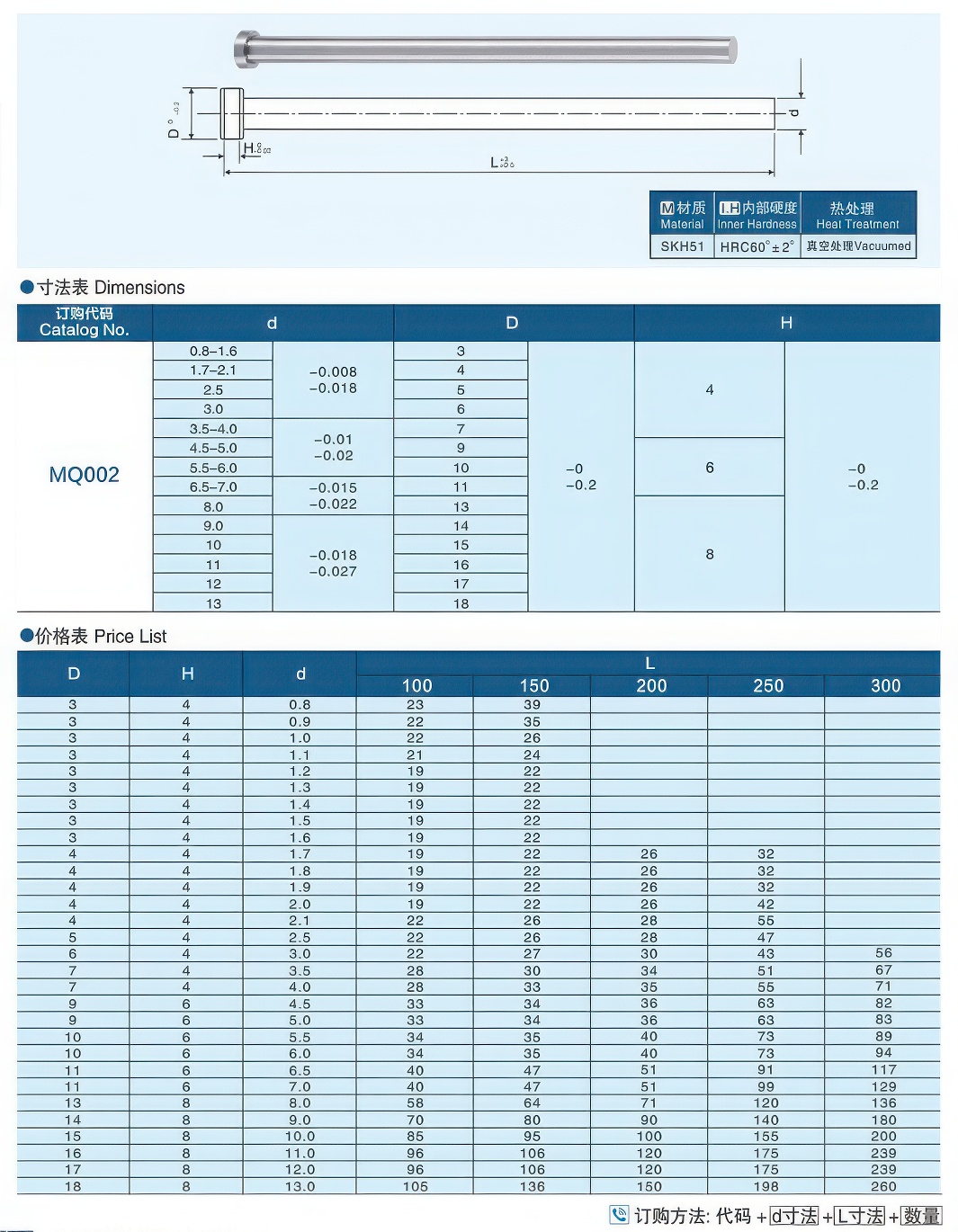 SKH-51顶针02-gigapixel-standard v2-1.3x.jpg SKH-51顶针02-gigapixel-standard v2-1.3x.jpg